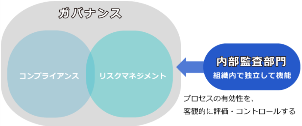 ガバナンスの意味をわかりやすく解説！要点まとめ - COLOR CODE