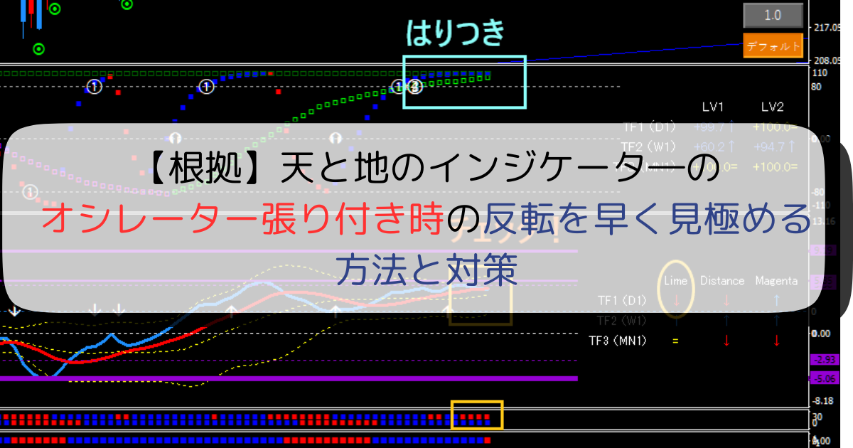 【根拠】天と地のインジケータ―のオシレーター張り付き時の反転を早く見極める方法と対策