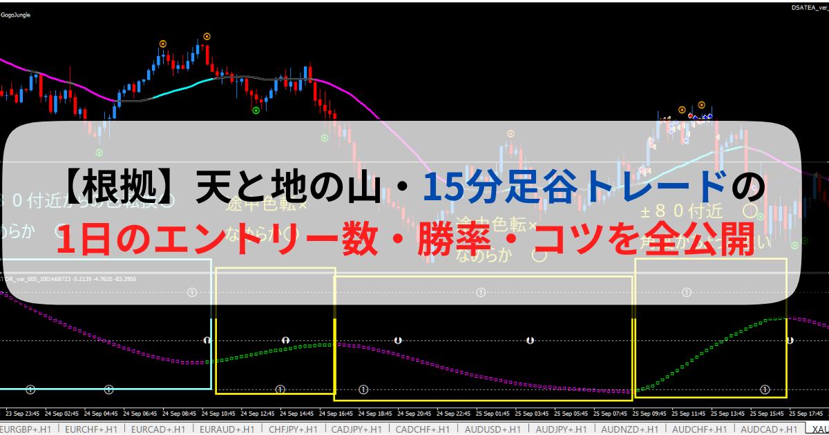 【根拠】天と地の山・15分足谷トレードの1日のエントリー数・勝率・コツを全公開