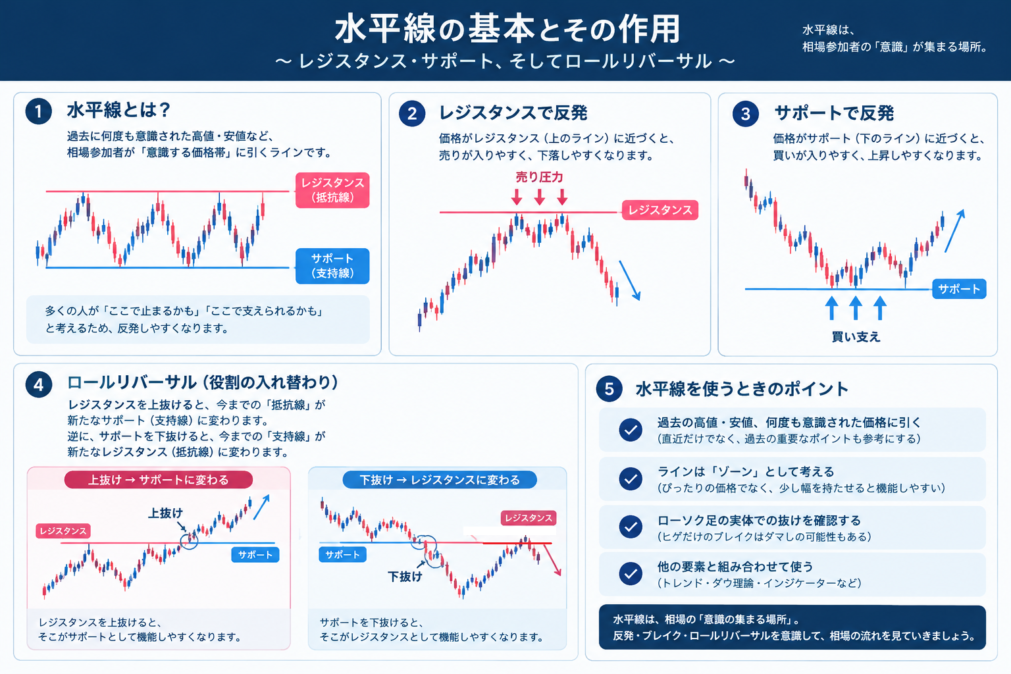 水平線